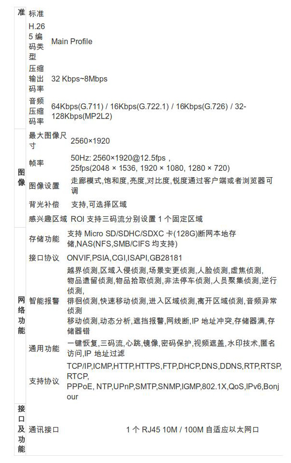 DS-2CD2755F(D)ͷ数(shù)