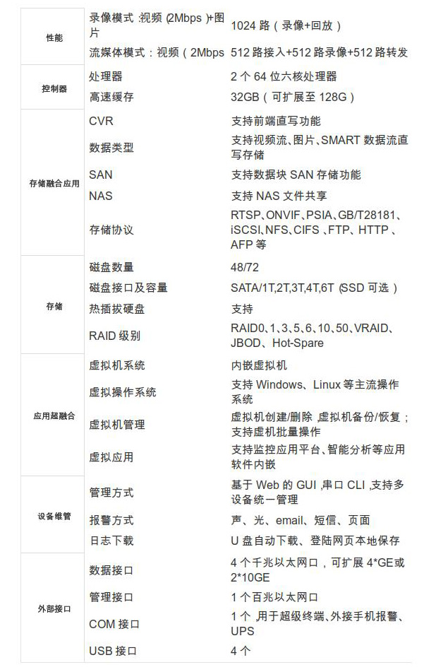 DS-A720CVR储(chǔ)װ
