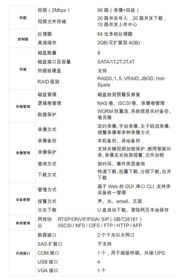 合(hé)ʰCVR储(chǔ)DS-A9