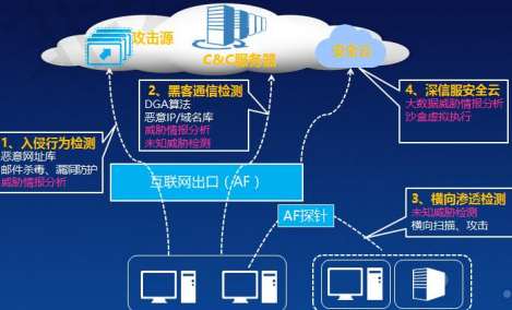 ҵϢ集(jí)ֲ意(yì)˼